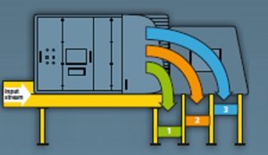 Optical recognition system 3-stage